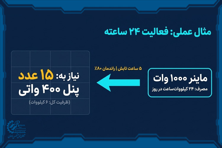 مثال برای محاسبه ظرفیت پنل خورشیدی برای ماینر ها